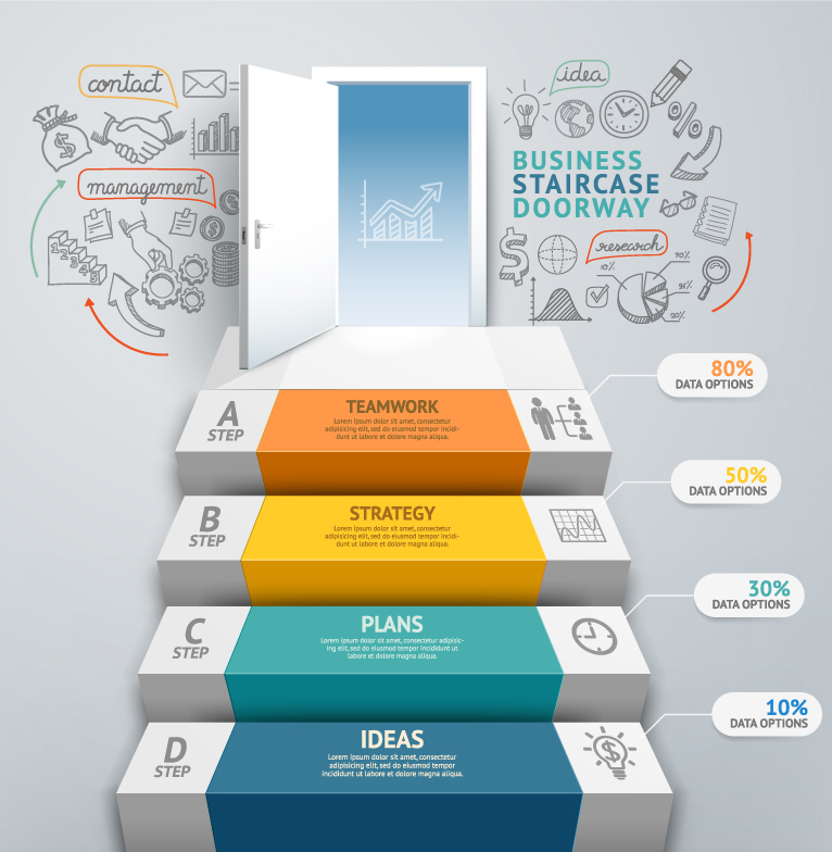 Creative Business Information porte escaliers mat¨¦riel carte vectorielle