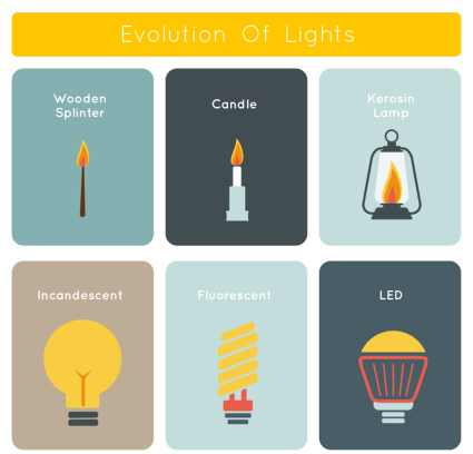 Éclairage cratif Evolution Vecteurs