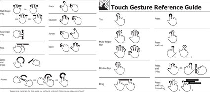 Guide de rfrence Touch gestes Vector